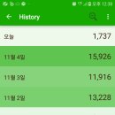 서울 한양도성(서울성곽) 이미지