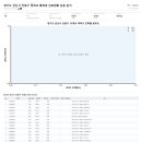 안산천남로1 티스토리