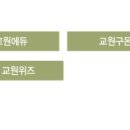 교원프라퍼티 - 평택시 | 교원프라퍼티