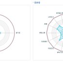 만덕1동 주민센터 이미지