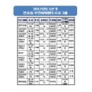 신포동주민자치센터 이미지