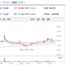 대한뉴팜(주) 티스토리
