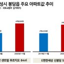 봉담2지구공인중개사사무소 이미지