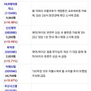 신성 랩 테크 네이버블로그