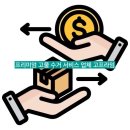 고프라이