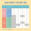 상암동물병원