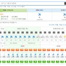 경기 가평군 청평면 내일 날씨 이미지