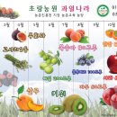 근원농원