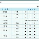 팝콘 39회 = 로또 216회 추첨결과 이미지
