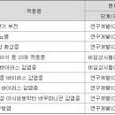 웰크린업 이미지