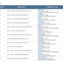 제104회 전국체육대회 족구경기 남 여 결과 이미지