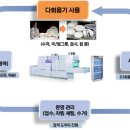 평화누리국제성모장례식장 이미지