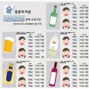 주종별 알콜분해 시간 이미지