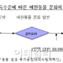 또하나의가족 이미지