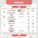 경화시장 공영주차장 이미지