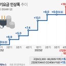 인상전기 이미지