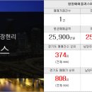 베스트진접공인중개사사무소 네이버블로그