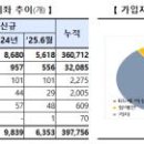 신영빌딩R&M 이미지