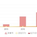 케이제이피앤에스