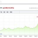 삼성정보통신주 이미지
