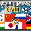 세계 제 3차대전 발발. 단, 유럽 vs 아시아. 승자는? 이미지