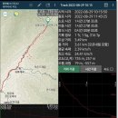 경기둘레길 가평18코스 | 경기둘레길18코스『논남유원지~보아귀골』ㅡ최악의 둘레길