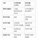 수산화리튬 이미지