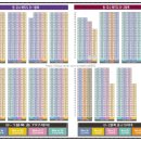 동남로얄아파트 이미지