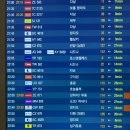 프레미아 | 에어프레미아 탑승후기ㅣ인천-호놀룰루 왕복(YP151, YP152) 가격, 좌석, 수하물, 기내식