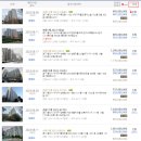 GS25 수지신정마을점 이미지