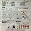 코코온누리약국 | 우리아이 예상키 | 우리 아이 키 너무 궁금해서 키맵검진하고 온 후기 | 닥터하이업
