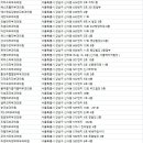 쉬즈애비뉴피부과의원