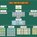 인천광역시부평구테니스협회
