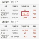 정해주유소개발㈜ 이미지
