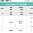 부울경 핵심 아파트 가격 근황 이미지