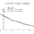 [15. 05 .20] 재미있는 통계 놀이 이미지