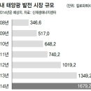한겨레태양광발전소 이미지