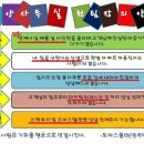 코아빌 이미지