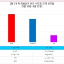 여도연합의원 이미지