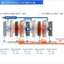 이온정수기 이미지