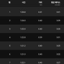 반포종합운동장 이미지