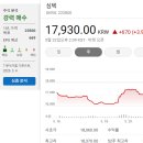 에스앤디약품 | [국내주식]증권사 주가분석리포트 요약 (2025년 5월 20일) Part 3