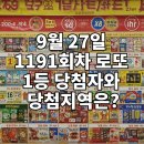 씨유대구용산주공점 | 9월 27일 1191회차 로또 당첨번호 1등 18명 약 15억 당첨지역은?