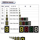 가온주유소 이미지