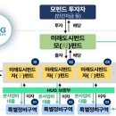 미래1호 연합뉴스