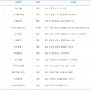 지에스25 광주삼성점 이미지