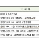 구자동 동물병원 이미지
