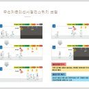 절전스위치 카운터센서 [보탬 무선 카운터센서 절전스위치 출시] 이미지