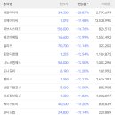대원디앤엠 이미지