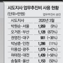 박원순, 업무추진비도 제로페이 결제…원희룡, 피해 큰 편의점서 빵 380만원 이미지